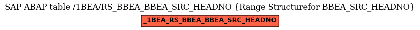 E-R Diagram for table /1BEA/RS_BBEA_BBEA_SRC_HEADNO (Range Structurefor BBEA_SRC_HEADNO)