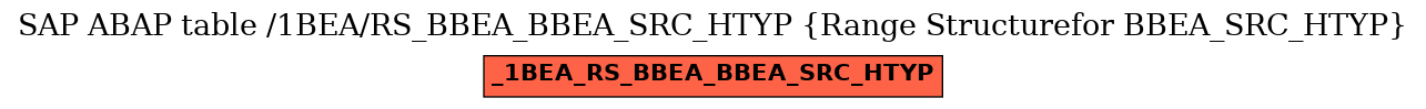 E-R Diagram for table /1BEA/RS_BBEA_BBEA_SRC_HTYP (Range Structurefor BBEA_SRC_HTYP)