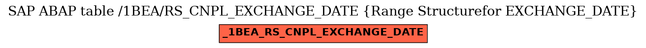 E-R Diagram for table /1BEA/RS_CNPL_EXCHANGE_DATE (Range Structurefor EXCHANGE_DATE)