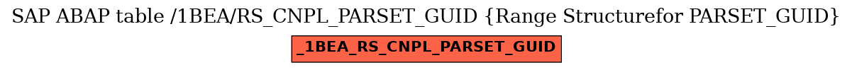 E-R Diagram for table /1BEA/RS_CNPL_PARSET_GUID (Range Structurefor PARSET_GUID)