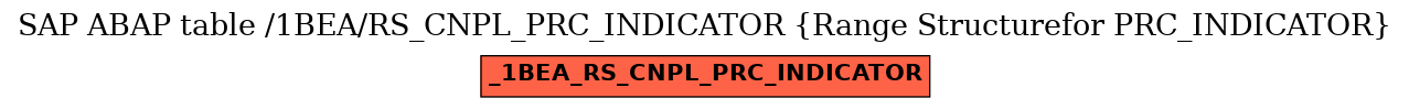 E-R Diagram for table /1BEA/RS_CNPL_PRC_INDICATOR (Range Structurefor PRC_INDICATOR)