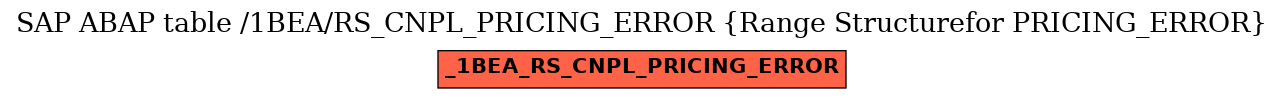 E-R Diagram for table /1BEA/RS_CNPL_PRICING_ERROR (Range Structurefor PRICING_ERROR)