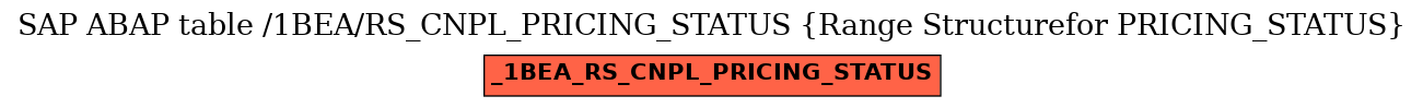 E-R Diagram for table /1BEA/RS_CNPL_PRICING_STATUS (Range Structurefor PRICING_STATUS)