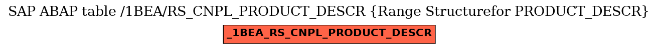 E-R Diagram for table /1BEA/RS_CNPL_PRODUCT_DESCR (Range Structurefor PRODUCT_DESCR)