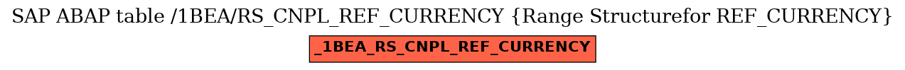 E-R Diagram for table /1BEA/RS_CNPL_REF_CURRENCY (Range Structurefor REF_CURRENCY)