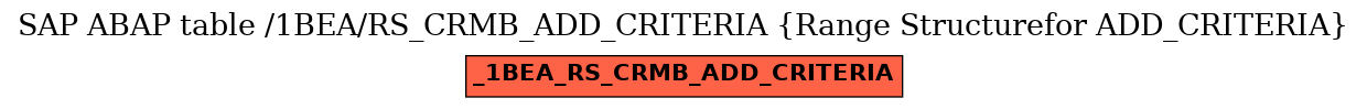 E-R Diagram for table /1BEA/RS_CRMB_ADD_CRITERIA (Range Structurefor ADD_CRITERIA)