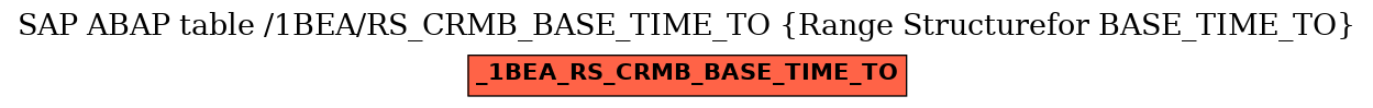 E-R Diagram for table /1BEA/RS_CRMB_BASE_TIME_TO (Range Structurefor BASE_TIME_TO)