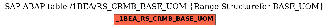 E-R Diagram for table /1BEA/RS_CRMB_BASE_UOM (Range Structurefor BASE_UOM)