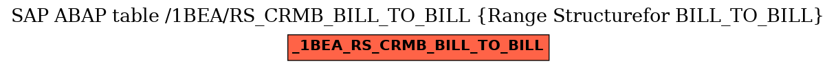 E-R Diagram for table /1BEA/RS_CRMB_BILL_TO_BILL (Range Structurefor BILL_TO_BILL)