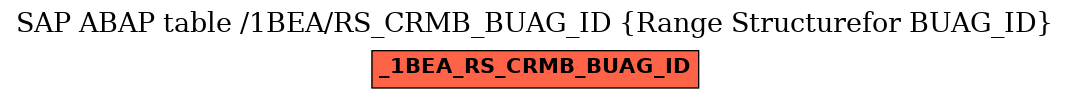 E-R Diagram for table /1BEA/RS_CRMB_BUAG_ID (Range Structurefor BUAG_ID)