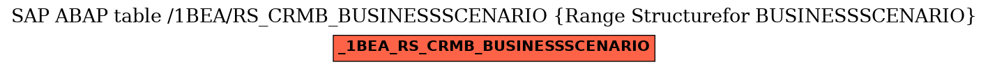 E-R Diagram for table /1BEA/RS_CRMB_BUSINESSSCENARIO (Range Structurefor BUSINESSSCENARIO)