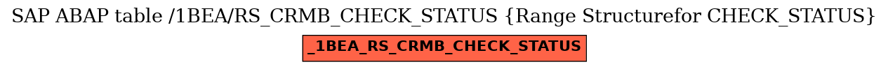 E-R Diagram for table /1BEA/RS_CRMB_CHECK_STATUS (Range Structurefor CHECK_STATUS)