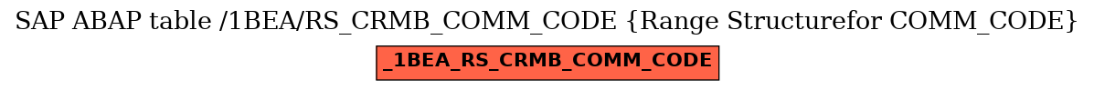 E-R Diagram for table /1BEA/RS_CRMB_COMM_CODE (Range Structurefor COMM_CODE)