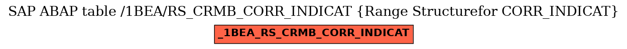 E-R Diagram for table /1BEA/RS_CRMB_CORR_INDICAT (Range Structurefor CORR_INDICAT)