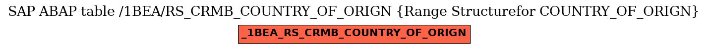 E-R Diagram for table /1BEA/RS_CRMB_COUNTRY_OF_ORIGN (Range Structurefor COUNTRY_OF_ORIGN)