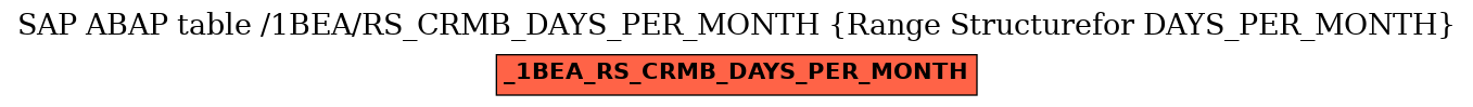 E-R Diagram for table /1BEA/RS_CRMB_DAYS_PER_MONTH (Range Structurefor DAYS_PER_MONTH)