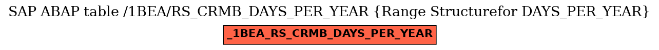 E-R Diagram for table /1BEA/RS_CRMB_DAYS_PER_YEAR (Range Structurefor DAYS_PER_YEAR)