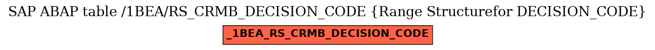 E-R Diagram for table /1BEA/RS_CRMB_DECISION_CODE (Range Structurefor DECISION_CODE)