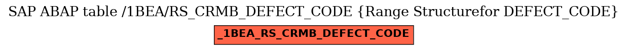 E-R Diagram for table /1BEA/RS_CRMB_DEFECT_CODE (Range Structurefor DEFECT_CODE)