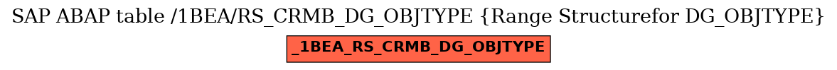 E-R Diagram for table /1BEA/RS_CRMB_DG_OBJTYPE (Range Structurefor DG_OBJTYPE)