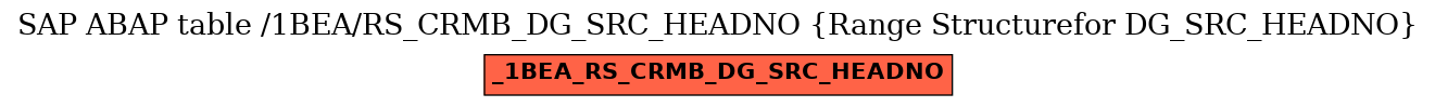 E-R Diagram for table /1BEA/RS_CRMB_DG_SRC_HEADNO (Range Structurefor DG_SRC_HEADNO)