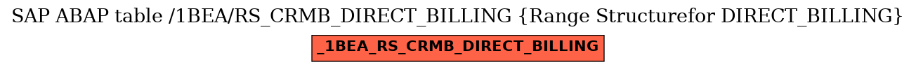 E-R Diagram for table /1BEA/RS_CRMB_DIRECT_BILLING (Range Structurefor DIRECT_BILLING)