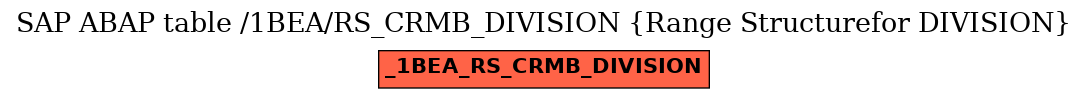 E-R Diagram for table /1BEA/RS_CRMB_DIVISION (Range Structurefor DIVISION)