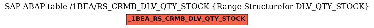 E-R Diagram for table /1BEA/RS_CRMB_DLV_QTY_STOCK (Range Structurefor DLV_QTY_STOCK)