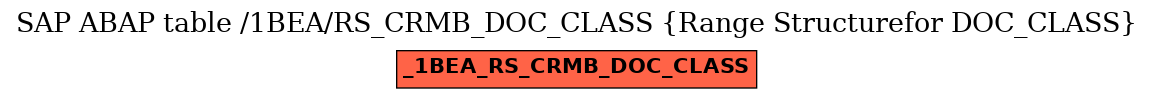 E-R Diagram for table /1BEA/RS_CRMB_DOC_CLASS (Range Structurefor DOC_CLASS)