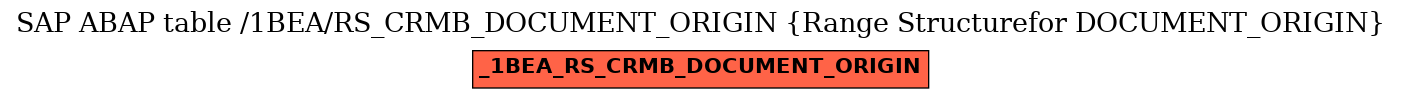 E-R Diagram for table /1BEA/RS_CRMB_DOCUMENT_ORIGIN (Range Structurefor DOCUMENT_ORIGIN)