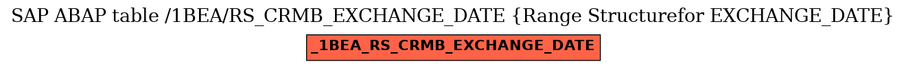 E-R Diagram for table /1BEA/RS_CRMB_EXCHANGE_DATE (Range Structurefor EXCHANGE_DATE)