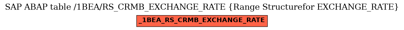 E-R Diagram for table /1BEA/RS_CRMB_EXCHANGE_RATE (Range Structurefor EXCHANGE_RATE)