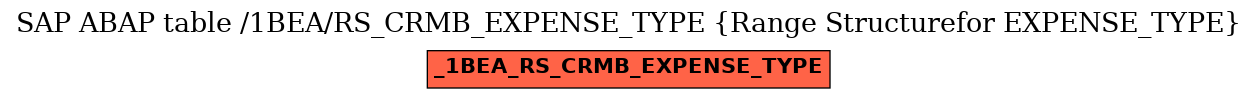E-R Diagram for table /1BEA/RS_CRMB_EXPENSE_TYPE (Range Structurefor EXPENSE_TYPE)
