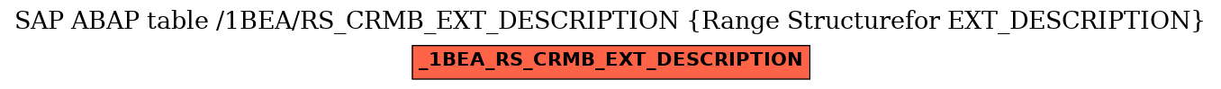 E-R Diagram for table /1BEA/RS_CRMB_EXT_DESCRIPTION (Range Structurefor EXT_DESCRIPTION)