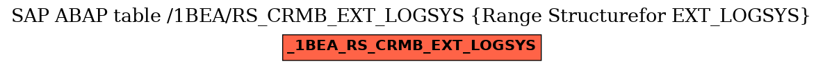 E-R Diagram for table /1BEA/RS_CRMB_EXT_LOGSYS (Range Structurefor EXT_LOGSYS)