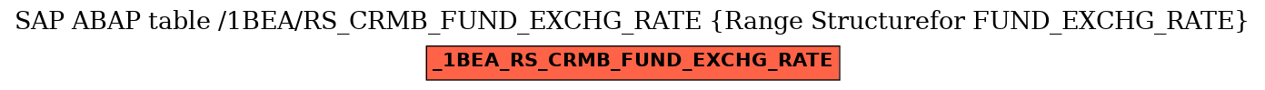 E-R Diagram for table /1BEA/RS_CRMB_FUND_EXCHG_RATE (Range Structurefor FUND_EXCHG_RATE)