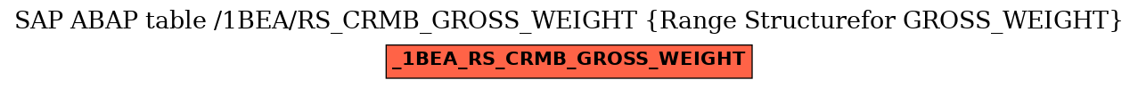 E-R Diagram for table /1BEA/RS_CRMB_GROSS_WEIGHT (Range Structurefor GROSS_WEIGHT)