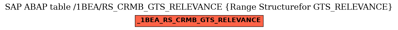 E-R Diagram for table /1BEA/RS_CRMB_GTS_RELEVANCE (Range Structurefor GTS_RELEVANCE)