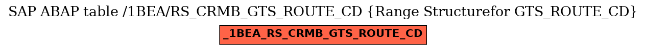 E-R Diagram for table /1BEA/RS_CRMB_GTS_ROUTE_CD (Range Structurefor GTS_ROUTE_CD)