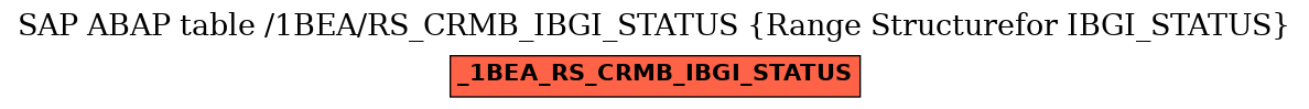 E-R Diagram for table /1BEA/RS_CRMB_IBGI_STATUS (Range Structurefor IBGI_STATUS)