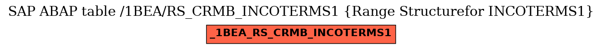 E-R Diagram for table /1BEA/RS_CRMB_INCOTERMS1 (Range Structurefor INCOTERMS1)