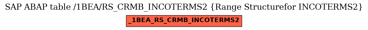 E-R Diagram for table /1BEA/RS_CRMB_INCOTERMS2 (Range Structurefor INCOTERMS2)