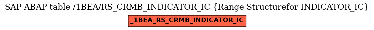 E-R Diagram for table /1BEA/RS_CRMB_INDICATOR_IC (Range Structurefor INDICATOR_IC)