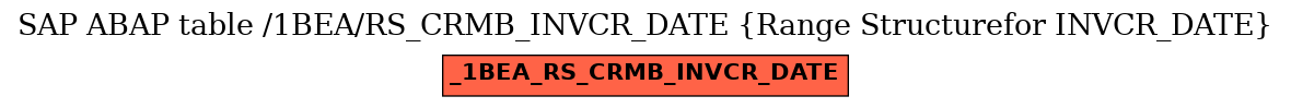 E-R Diagram for table /1BEA/RS_CRMB_INVCR_DATE (Range Structurefor INVCR_DATE)
