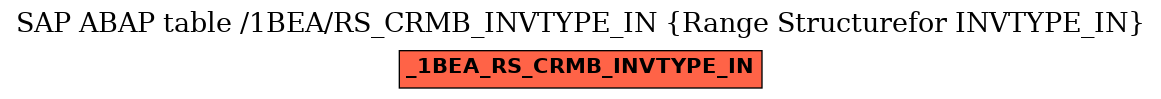 E-R Diagram for table /1BEA/RS_CRMB_INVTYPE_IN (Range Structurefor INVTYPE_IN)