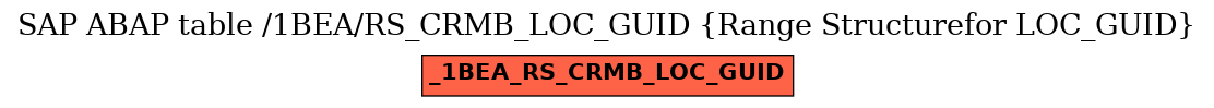 E-R Diagram for table /1BEA/RS_CRMB_LOC_GUID (Range Structurefor LOC_GUID)