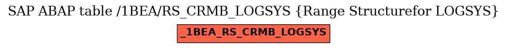 E-R Diagram for table /1BEA/RS_CRMB_LOGSYS (Range Structurefor LOGSYS)