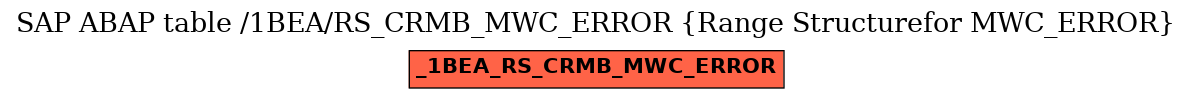 E-R Diagram for table /1BEA/RS_CRMB_MWC_ERROR (Range Structurefor MWC_ERROR)