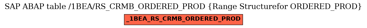 E-R Diagram for table /1BEA/RS_CRMB_ORDERED_PROD (Range Structurefor ORDERED_PROD)