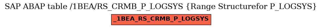 E-R Diagram for table /1BEA/RS_CRMB_P_LOGSYS (Range Structurefor P_LOGSYS)